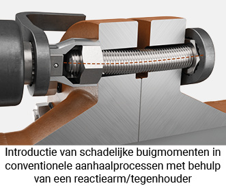 Introductie van schadelijke buigmomenten in conventionele aanhaalprocessen met behulp van een reactiearm/tegenhouder